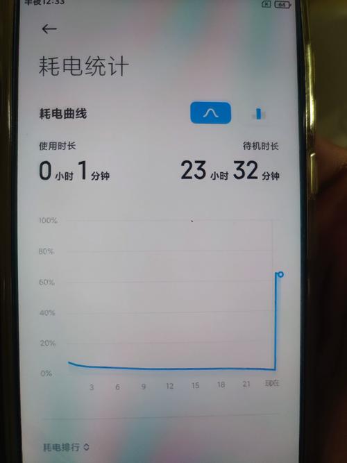 小米手机耗流量多少流量?