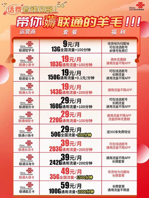 联通卡如何降低月租套餐费用？
