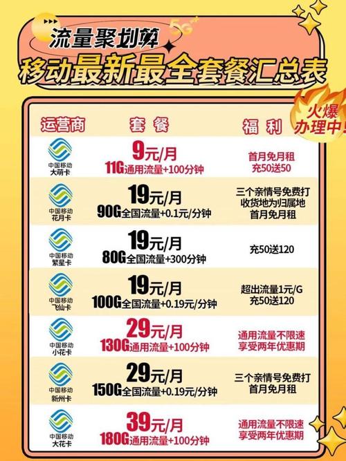移动卡有哪个套餐好?