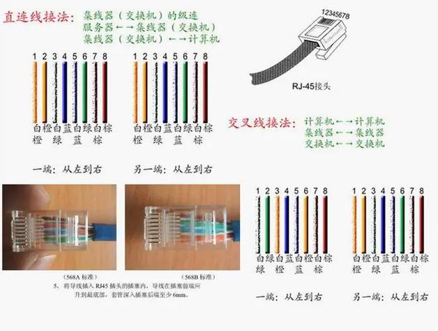 宽带玻璃接口如何接线?