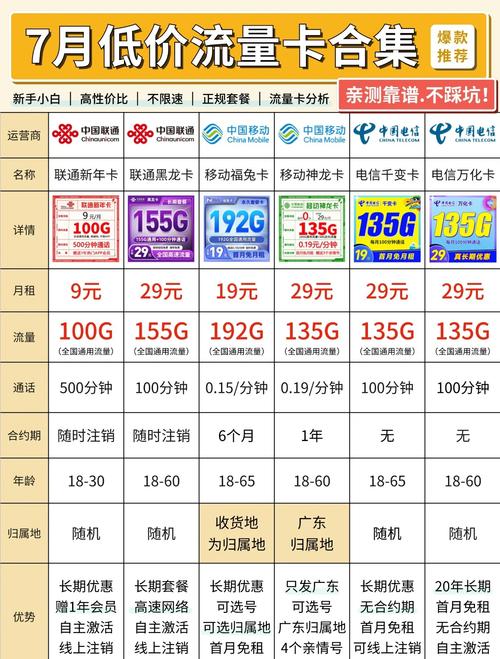 流量卡套餐哪个更便宜?