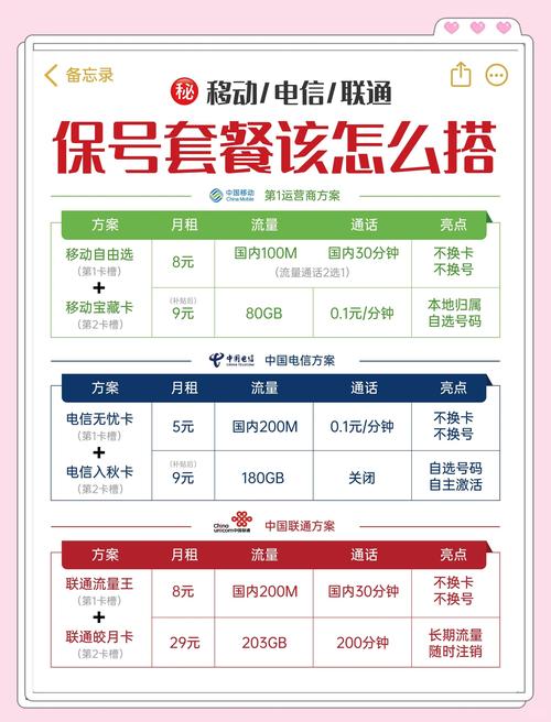 语音卡套餐哪个好用？