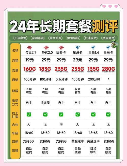 大家移动卡推荐哪个套餐?