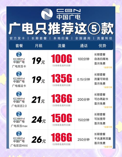 广电卡流量包括哪些软件?