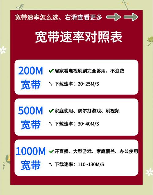 如何投诉深圳长城宽带?