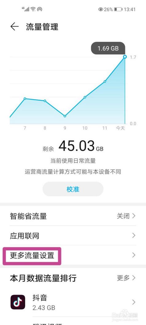 手机闲时流量用多少流量?
