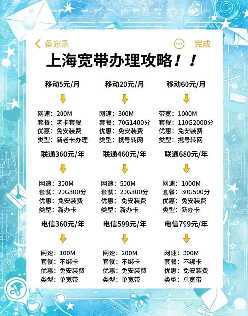 上海铁通宽带口碑如何?