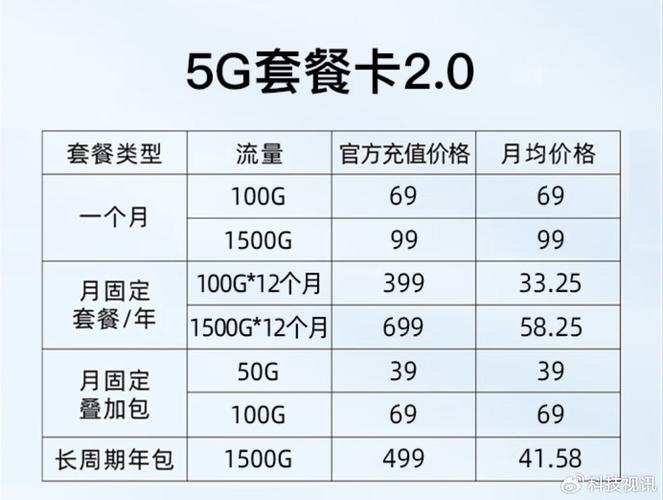 中兴王卡套餐哪个更划算？