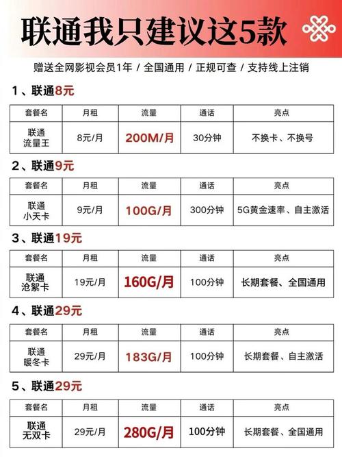 电信流量卡哪个套餐好?