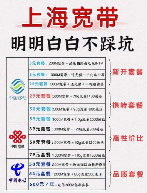 上海铁通宽带用户评价如何？