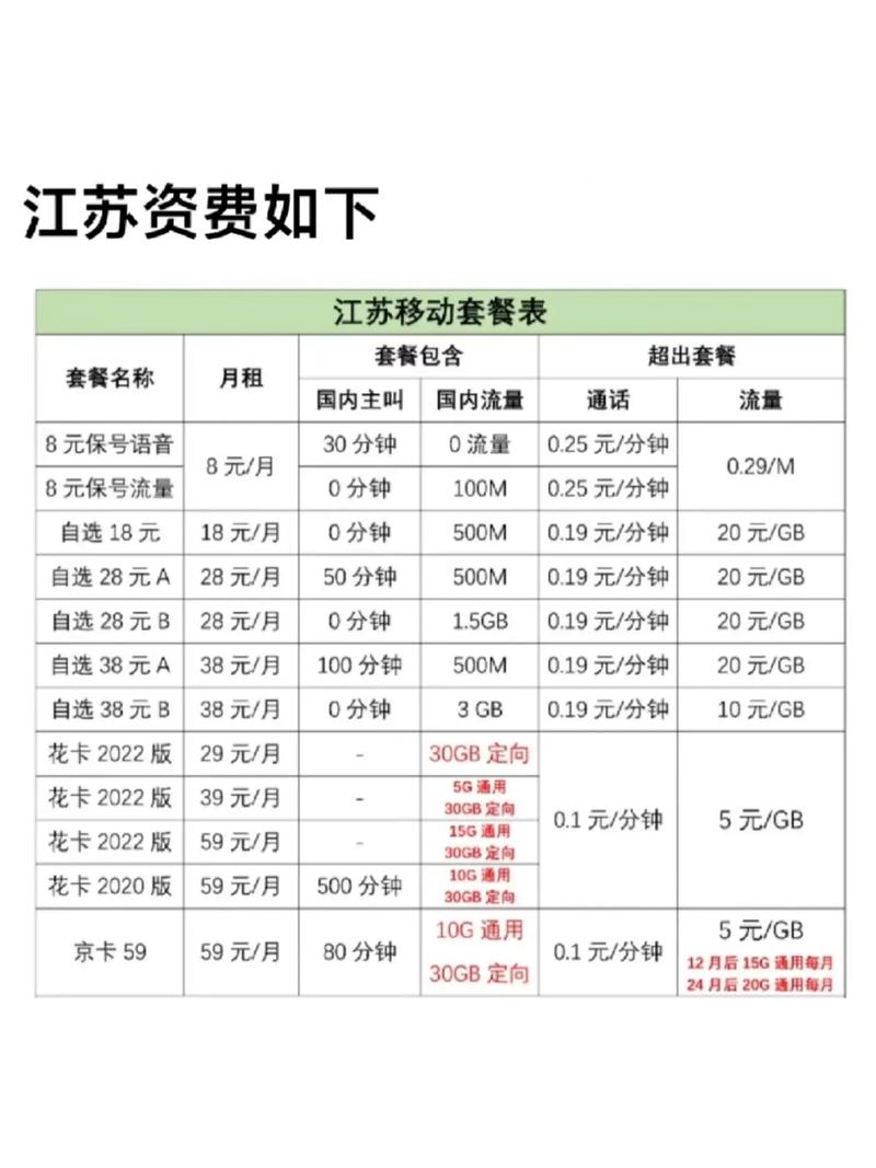 江苏移动卡哪个套餐最值得推荐？