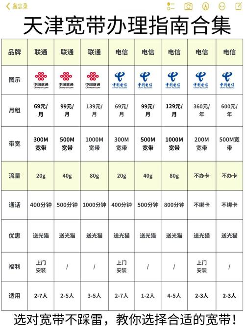 天津移动宽带如何缴费?