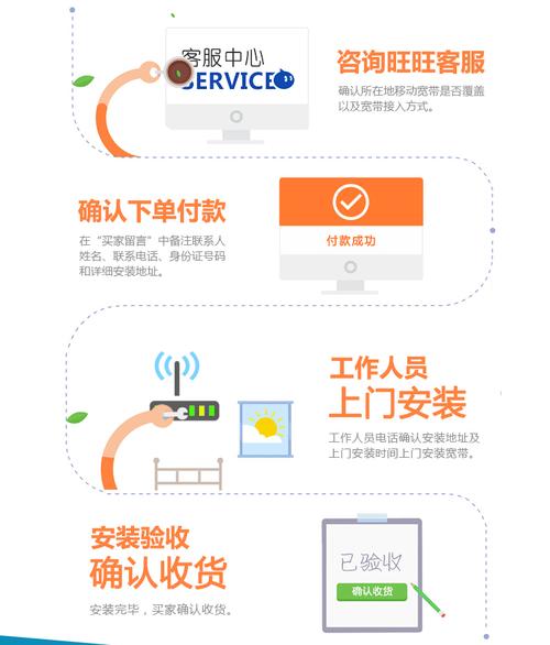单位如何办理宽带业务?