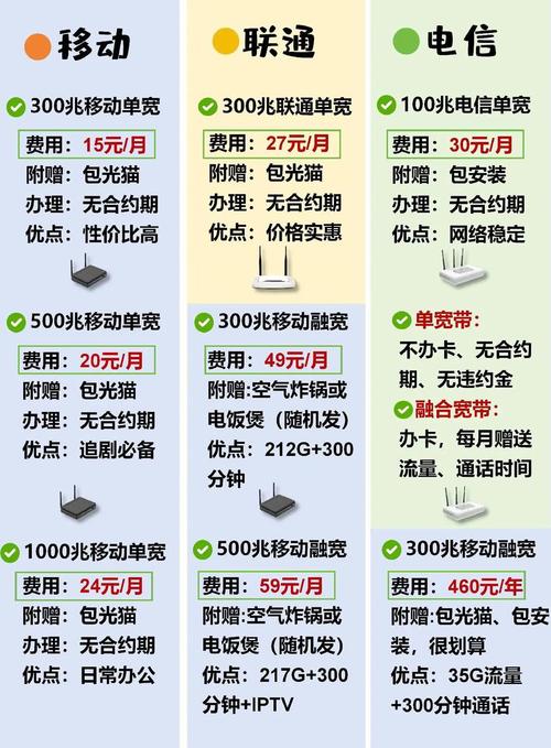 单位如何办理宽带业务？