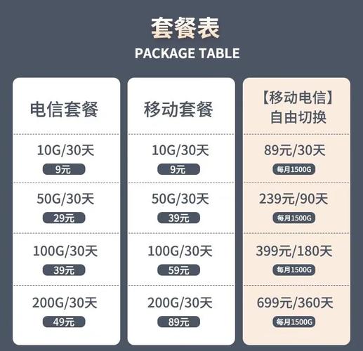 中兴王卡套餐哪个划算?