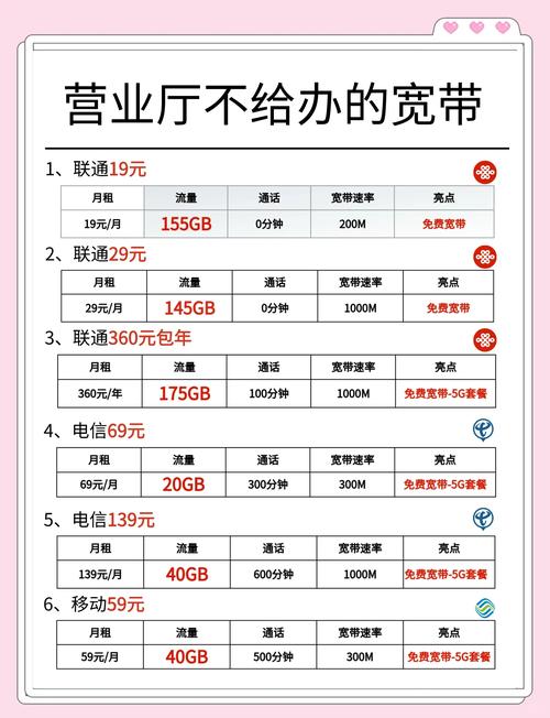 乡镇如何通宽带业务?