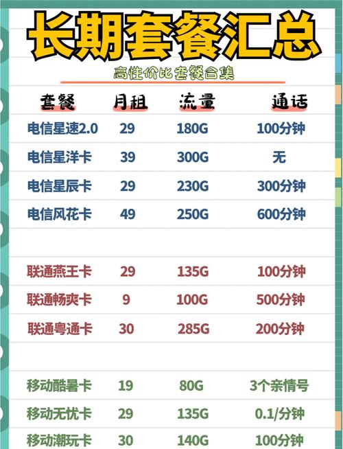 直播流量卡选择哪个套餐?