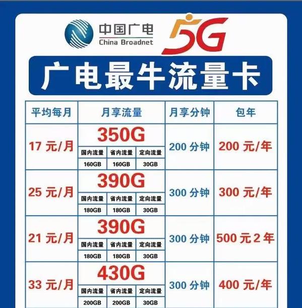 广电卡定向流量包含哪些应用？