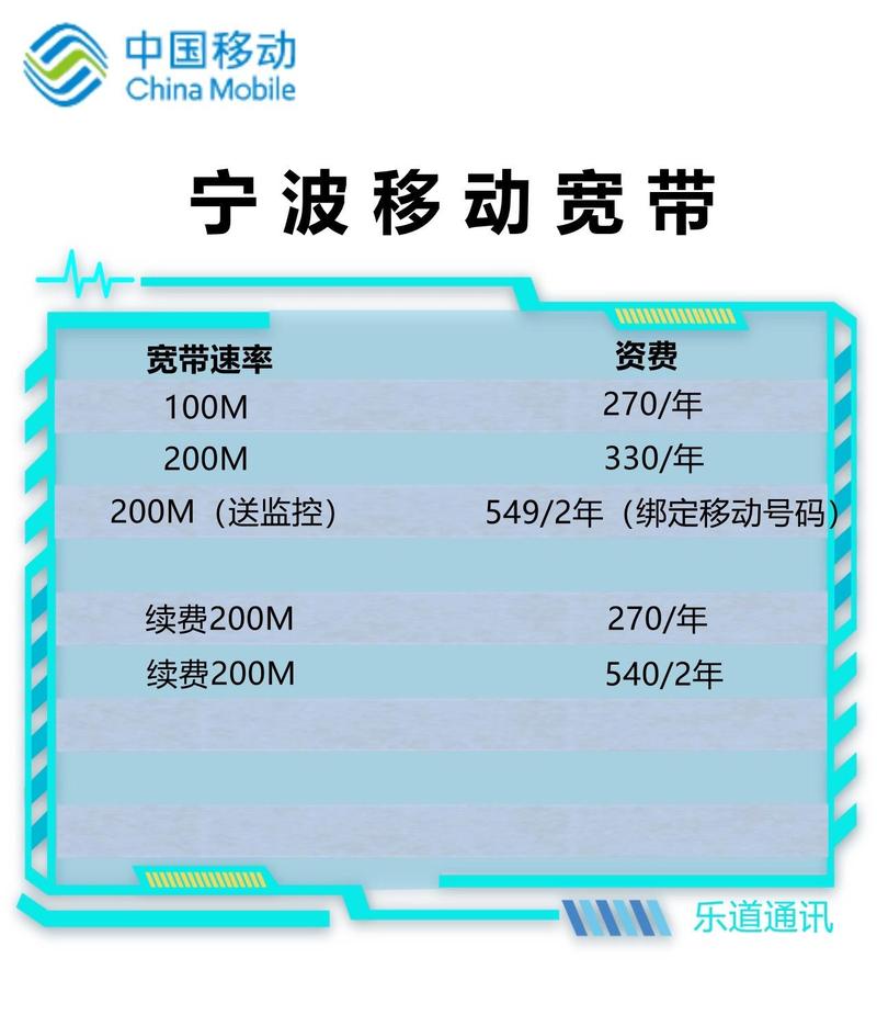 宁波地区移动宽带如何?