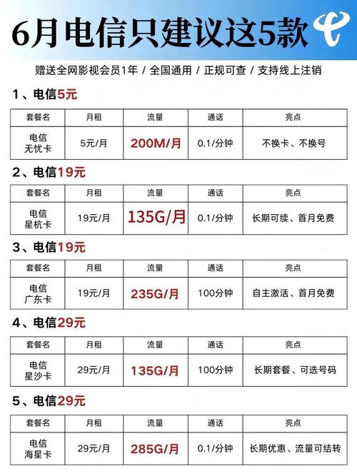 移动办卡哪个套餐最划算？