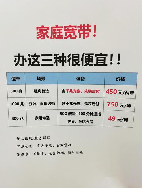 家里装宽带如何挑选最适合的套餐？