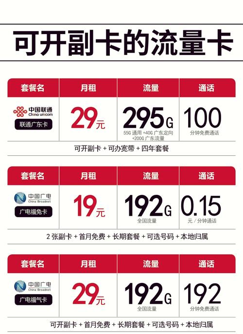 手机副卡流量一般有多少？