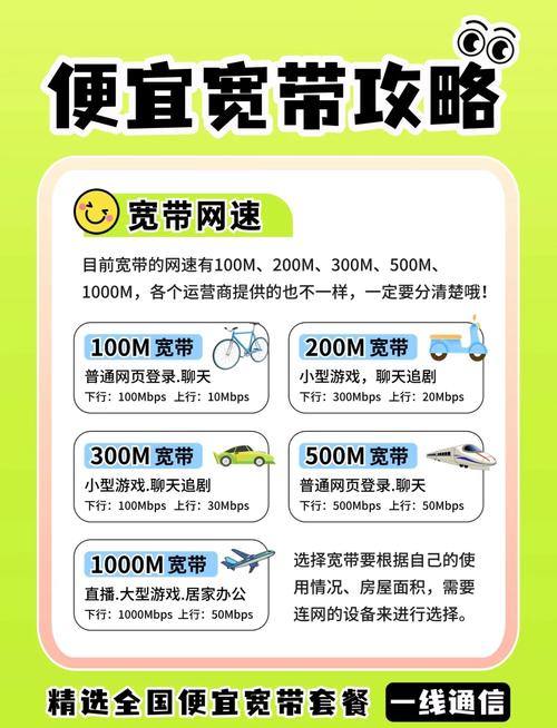 如何给宽带配速?