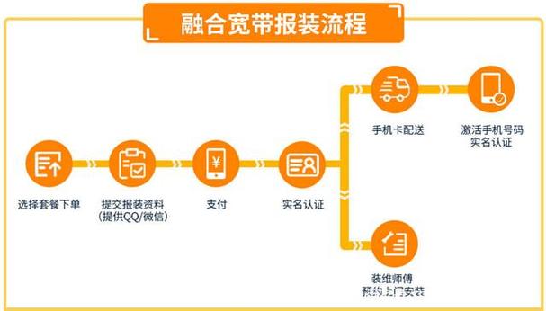 公司如何办理宽带业务？