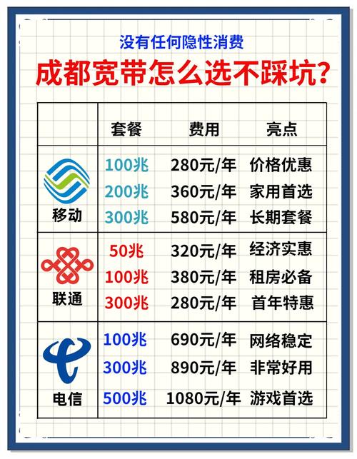 如何推荐宽带赚赏金?