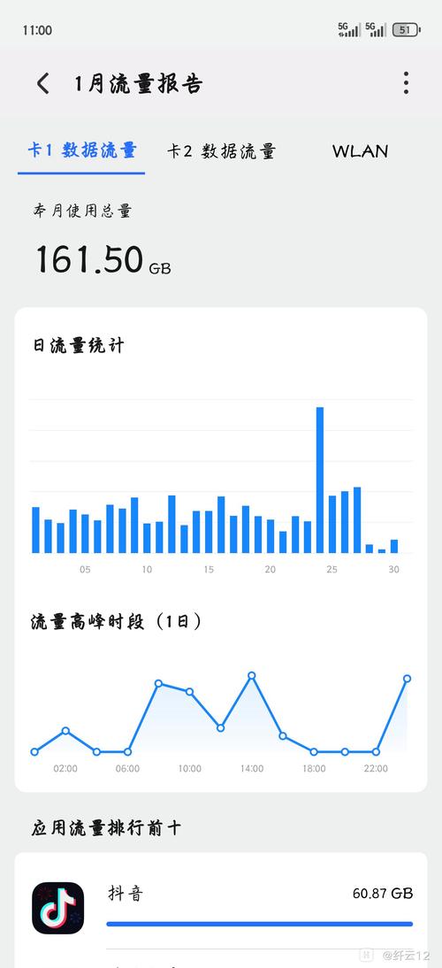 荣耀手机流量用多少流量?