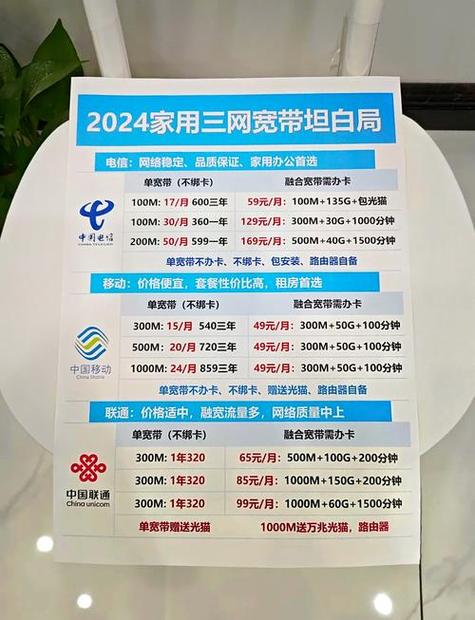 电信卡套餐中哪个最低价最划算？