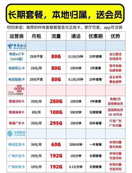 苹果移动卡套餐推荐哪个?