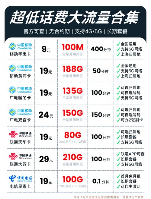 苹果手机日常使用会消耗多少流量？
