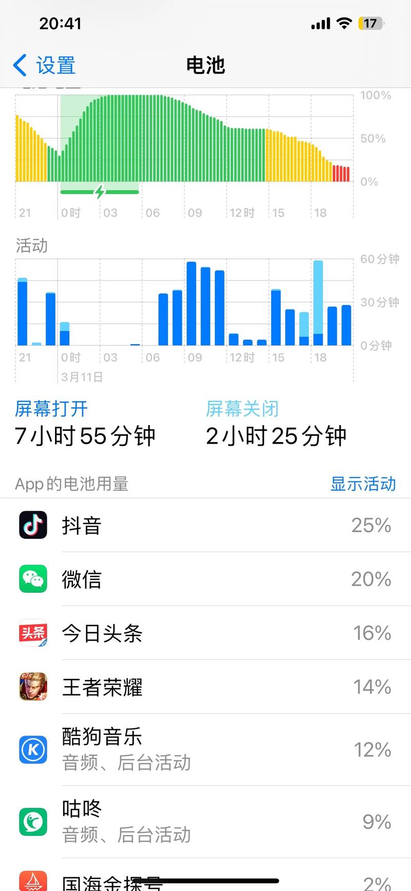 苹果手机耗流量多少流量？