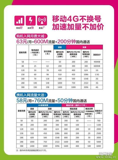 广州移动卡哪个套餐最划算？