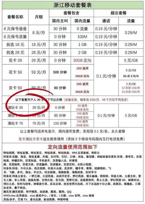 移动卡哪个最合算套餐?