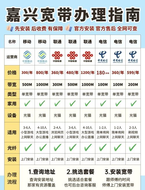 移动如何选择宽带套餐?