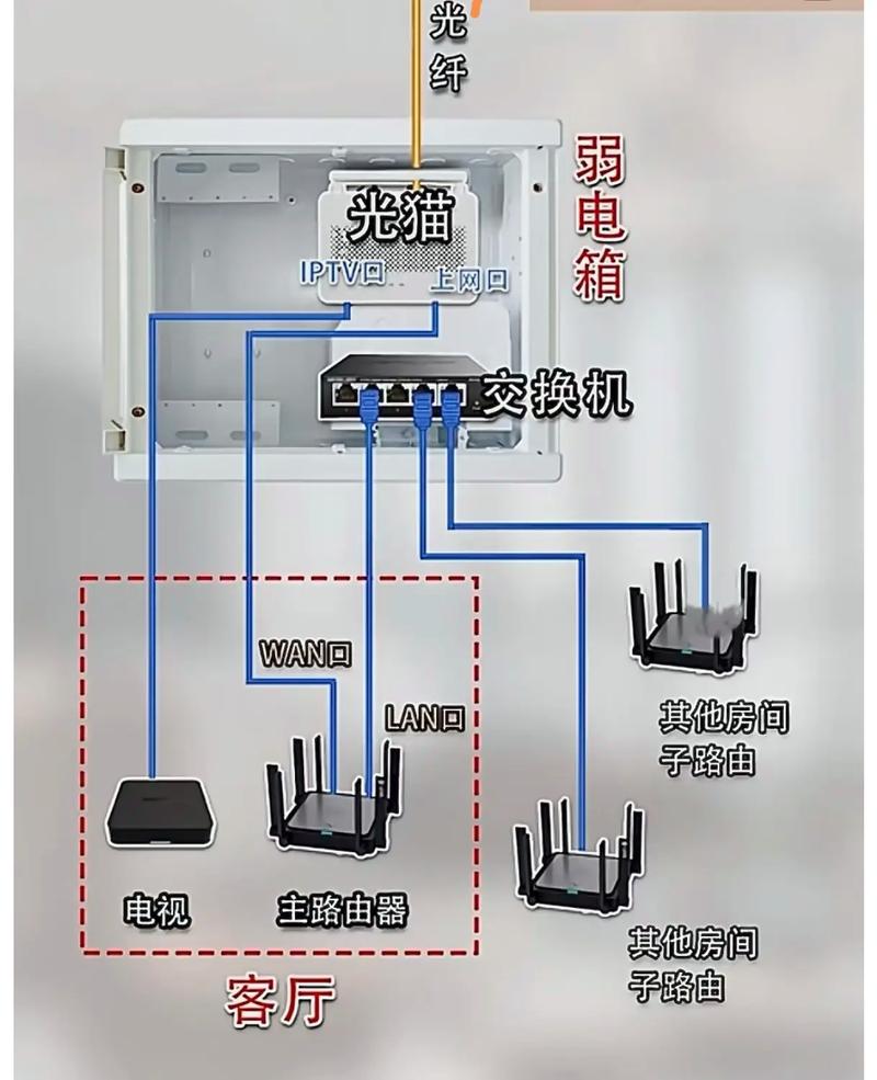 电信宽带如何正确连接网络？