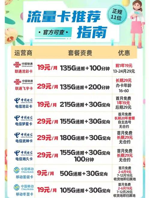新开电信卡套餐推荐哪个？