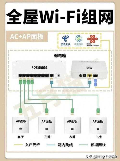家用网络宽带如何连接?
