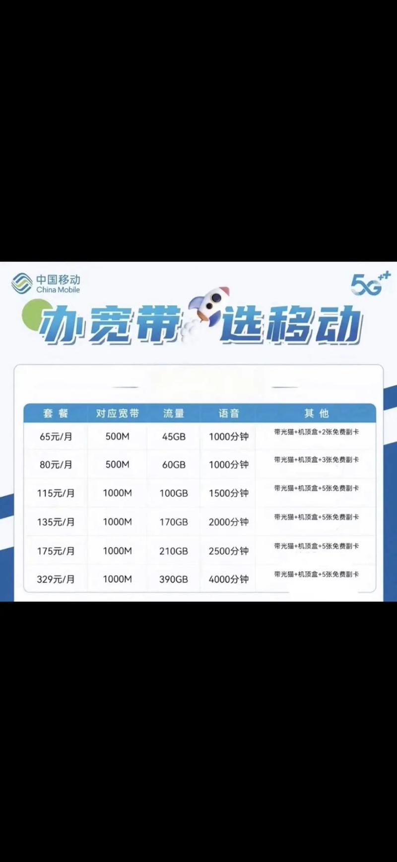 移动如何选择宽带套餐?
