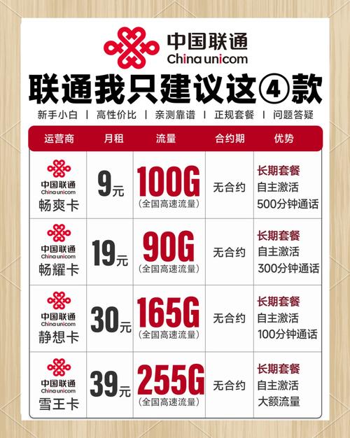 如何查找联通卡所有套餐？