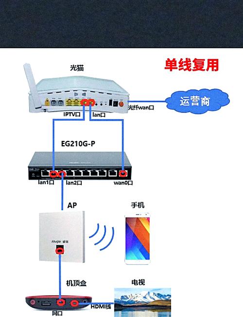 如何安装电信宽带连接？
