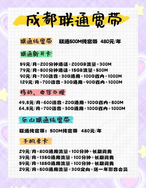 如何查找联通卡所有套餐?