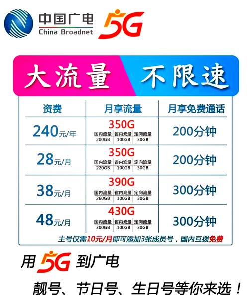 惠州广电卡套餐有哪些？