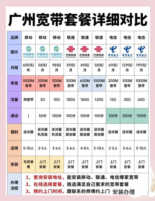 如何查询是哪家宽带?