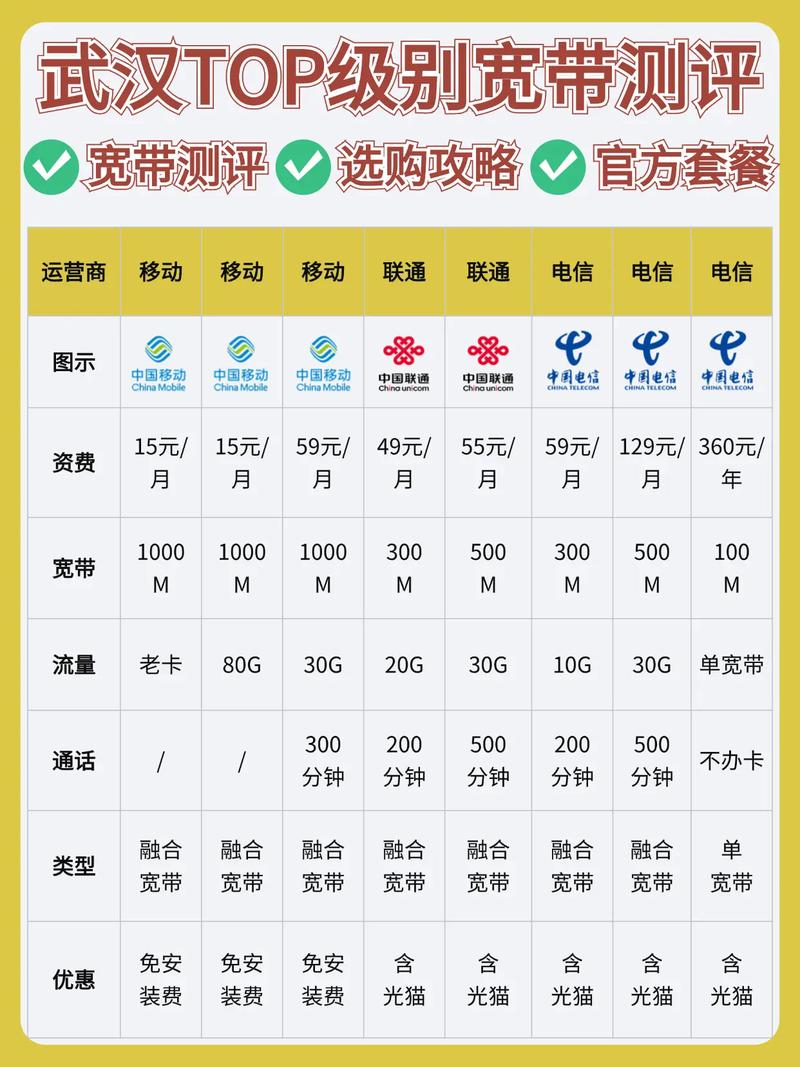 如何选择合适的移动宽带套餐？