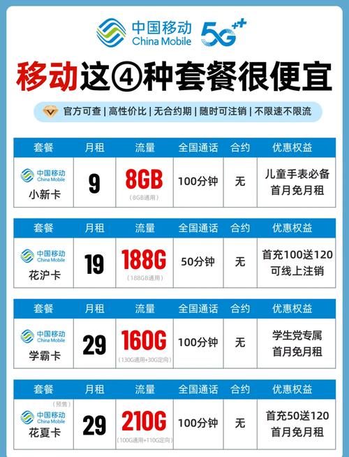 移动骑士卡哪个套餐最值得推荐？