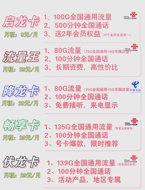 联通卡如何开通香港套餐？