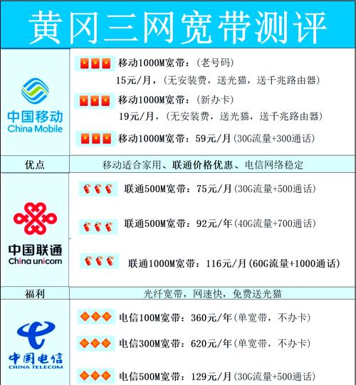 黄冈电信卡套餐推荐哪个?